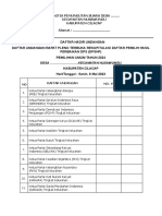 Daftar Hadir Parpol