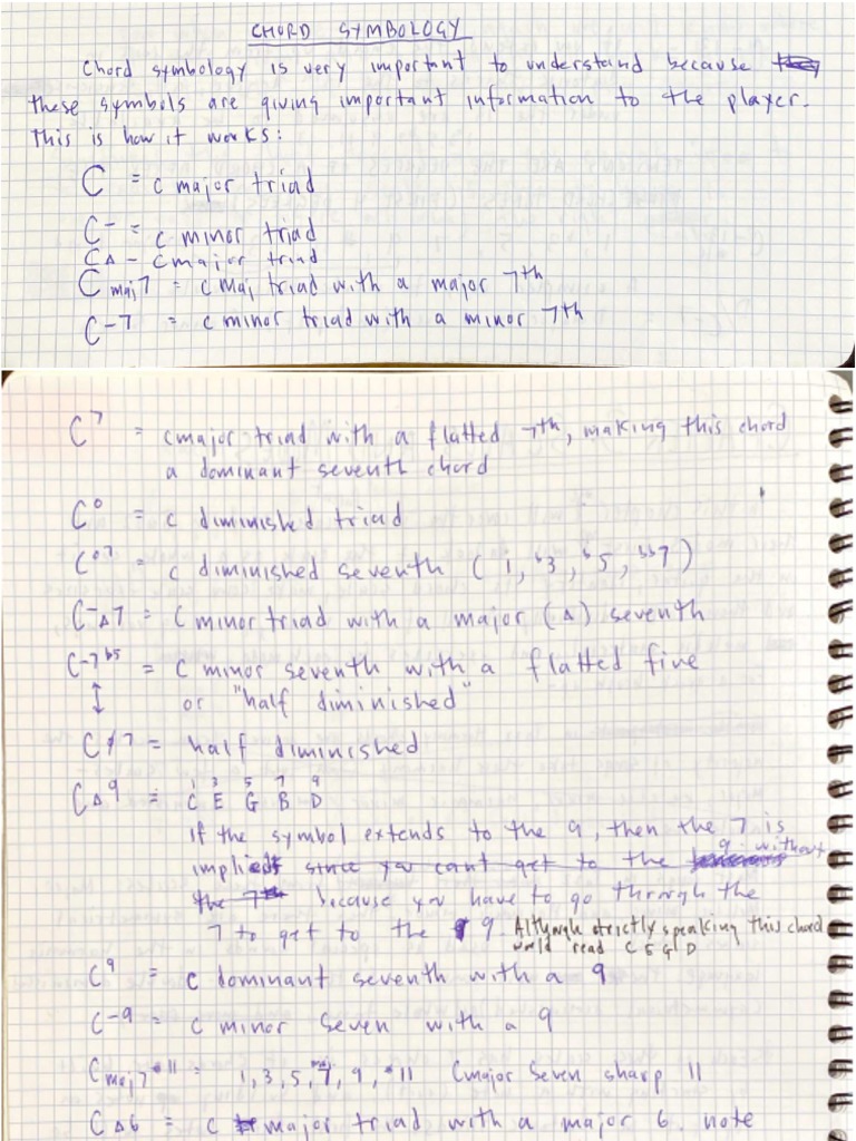 Chord Symbology and Symmetrical Scales (Kurt Rosenwinkel's Masterclass