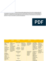 Nursing Care Plan