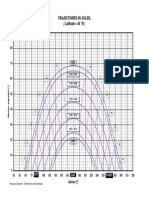 Trajectoire Du Soleil (45°N)