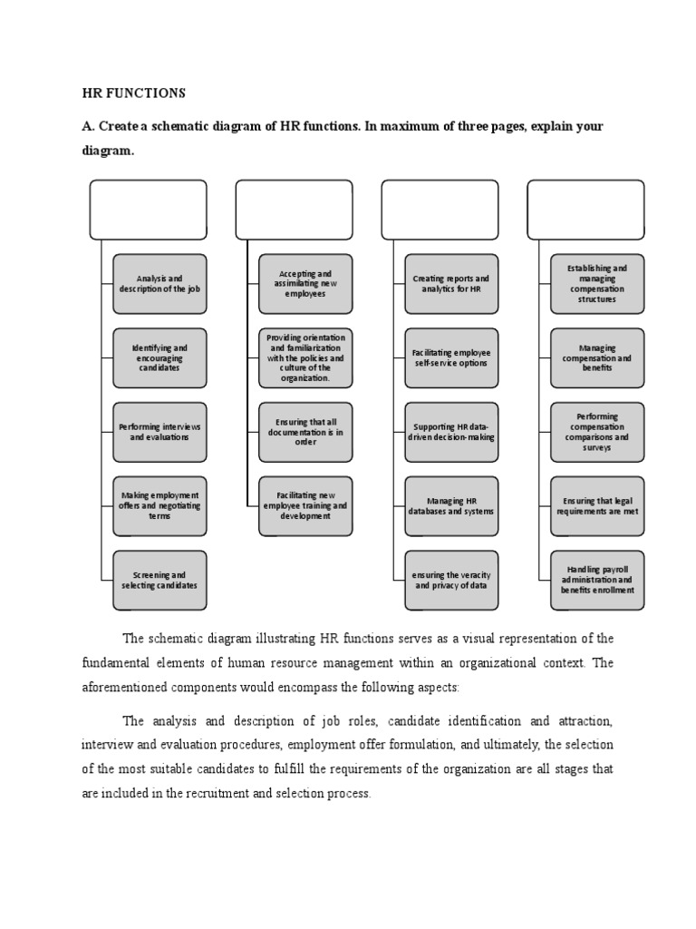 Hr Functions Checklist