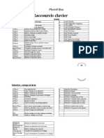 Raccourcisclavier CBM