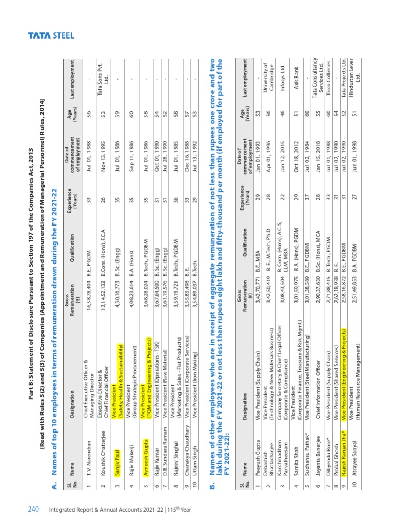 Tata Steel Executive Salary Disclosure | PDF | Business | Economies