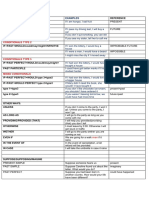 Conditionals