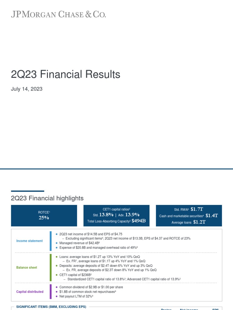 JPM Q2 2023 Presentation PDF Equity (Finance) Revenue