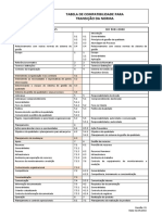 Tabela-de-compatibilidade-ISO-9001:2015eISO9001:2018