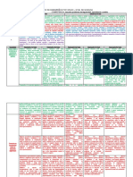 Resuelve problemas de Regularidad, equivalencia y cambio