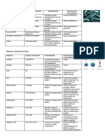 Doenças Causadas Por Bactérias, Vírus e Protozoários