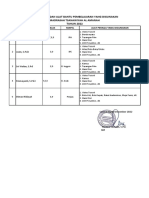 d.2 Daftar Guru Dan Alat Bantu Pembelajaran