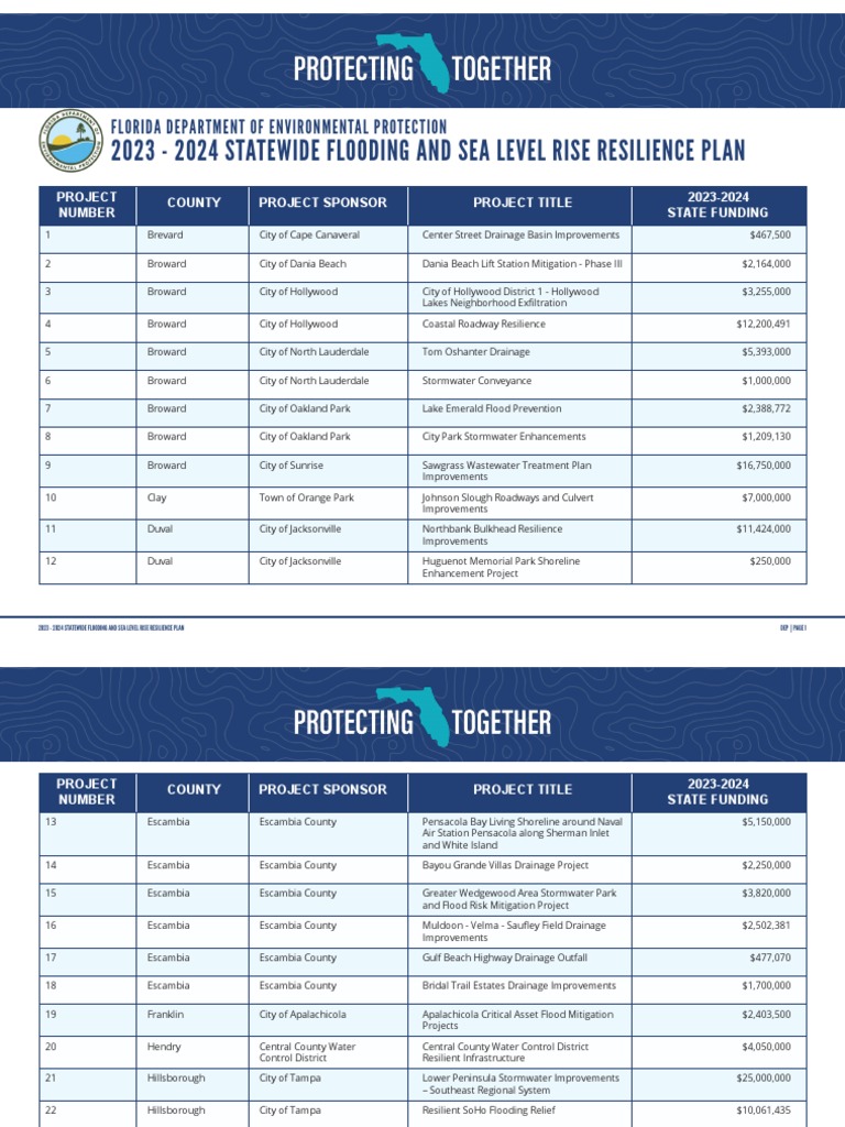 Statewide Flooding and Sea Level Rise Resilience Plan Grant List ...
