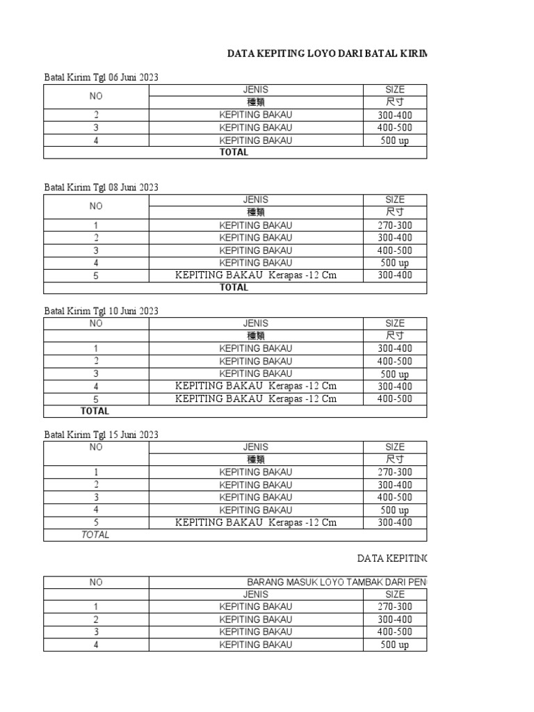 Data Batal Kirim Kepiting Kupang Juni 2023 | PDF