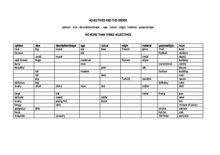 Order of Adjectives PDF Adjective Food And Drink Preparation