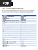 Third Party and Open Source Notices: Component License