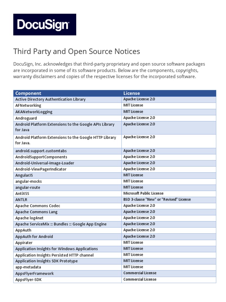 Third Party and Open Source Notices Component License PDF
