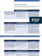 Dimensions Psicosocials (PSQ CAT21 COPSOQ)