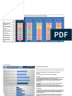 Matriz Del Perfil Competitivo