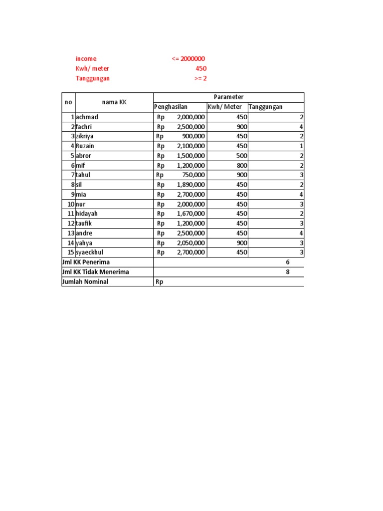 Latihan excel pdf