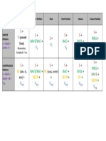 Tenses Patterns