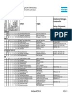 01 - Maintenance Table Potenza