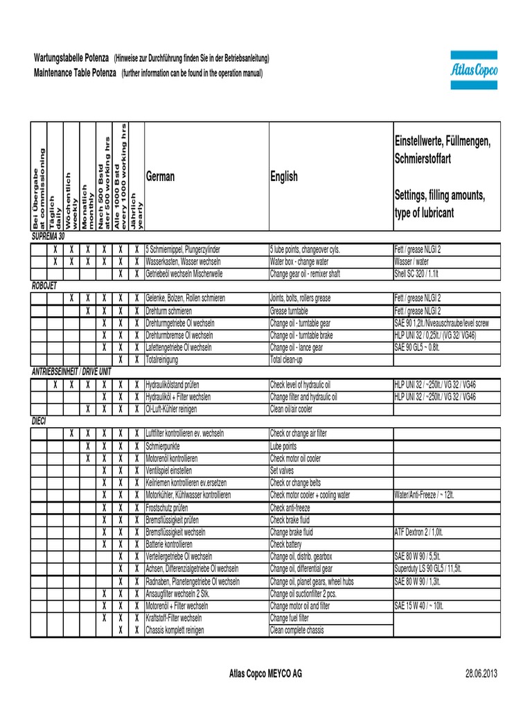 01 - Maintenance Table Potenza | PDF