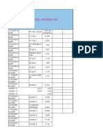 Earth loop resistance  sheet