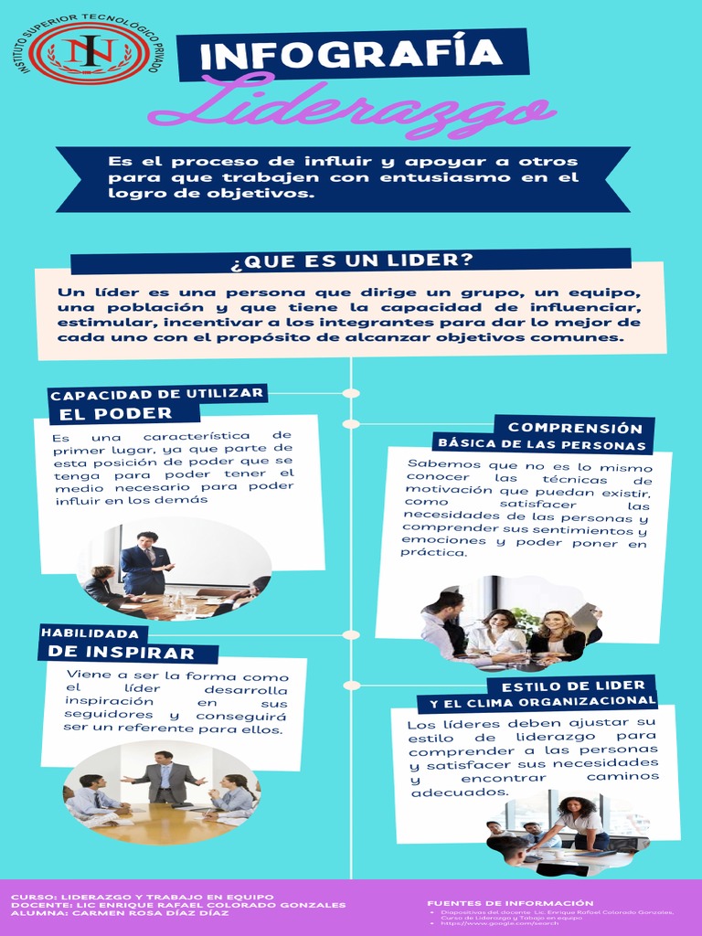 Infografia de Liderazgo | PDF