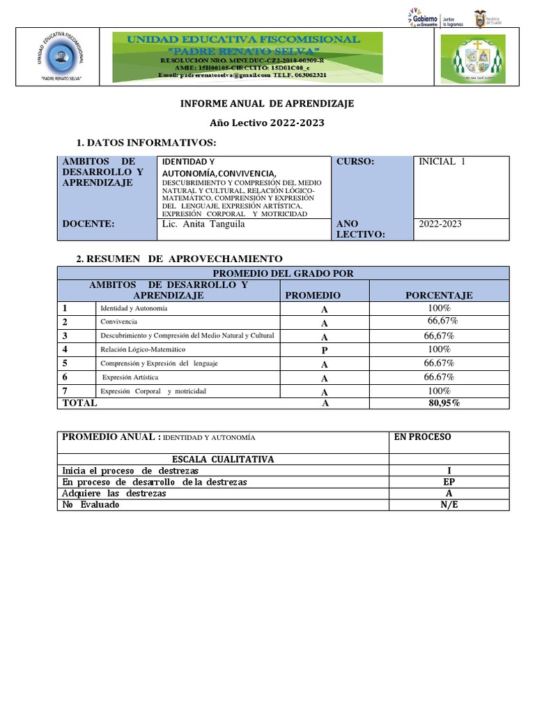 Informe Anual de Aprendizaje 2022-2023 | PDF | Estadísticas | Aprendizaje