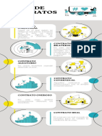 Infografia Tipos de Contrato