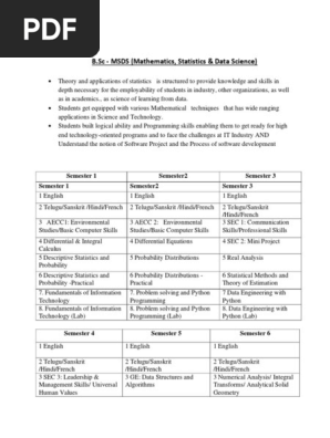 msds