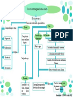 Mapa Recorrido Del Agua