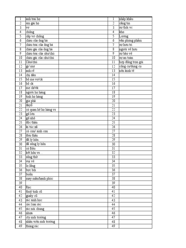wortschaft-a2-pdf