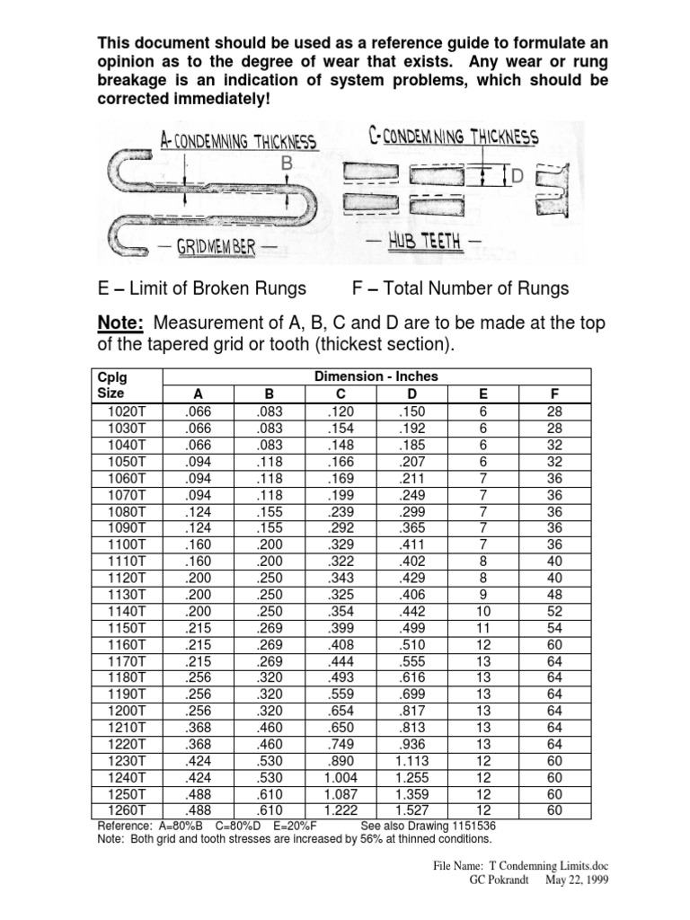 Manual de avalia o de desgaste acoplamento t grade pdf