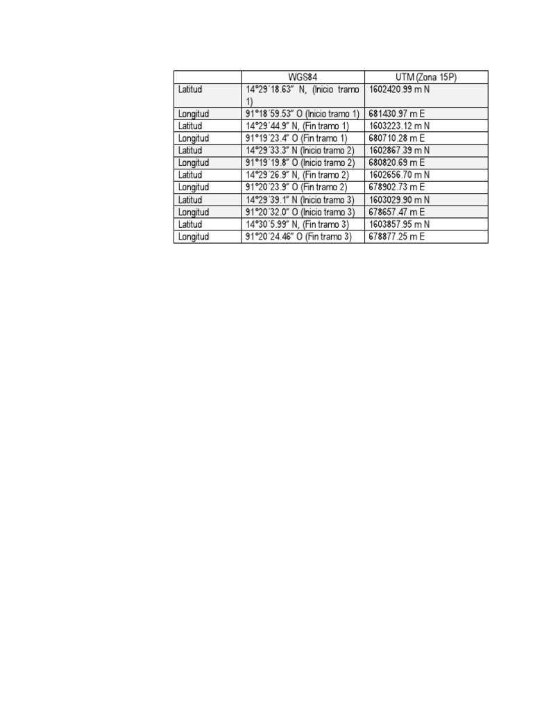 Coordenadas UTM Zona 15P Tramos | PDF