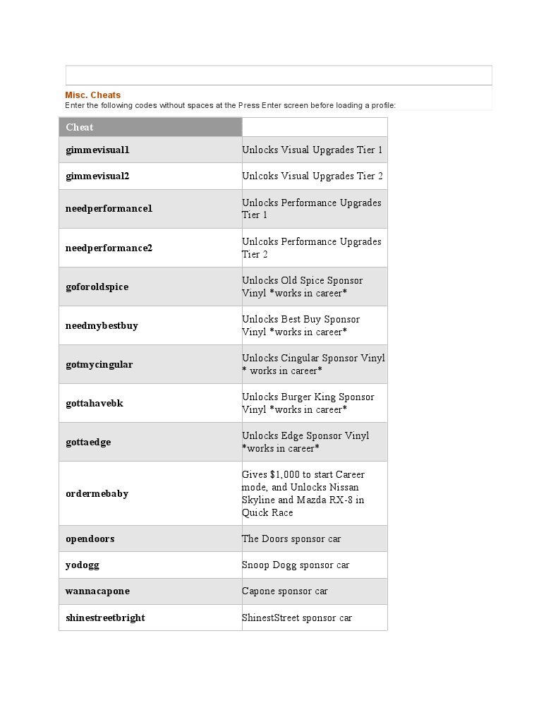 NFS Underground 2 Cheat Codes Guide PDF