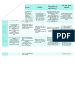 Cuadro Comparativo Enfoques de La Sociologia