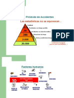 PIRAMIDE DE ACCIDENTES (Reducida)