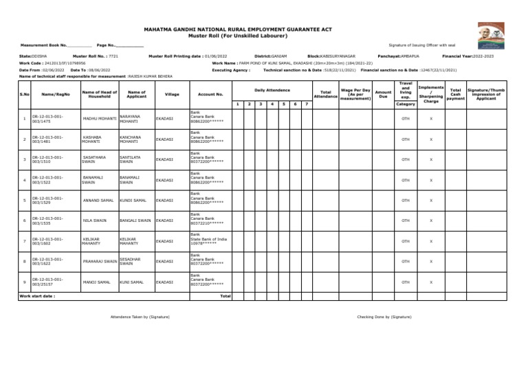 Odisha Muster Roll for Unskilled Labour | PDF | Business | Economies