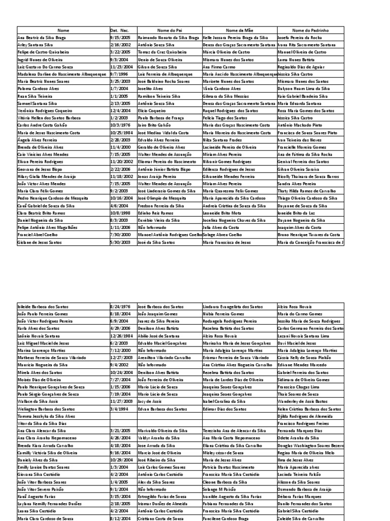 Lista de Crisma Paroquial 2021 PDF