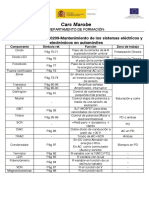 Resumen Componentes EAnalogica