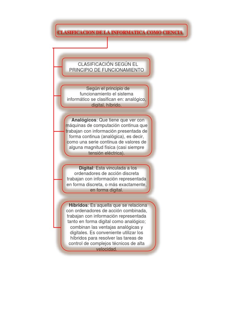 Clasificacion de La Informatica Como Ciencia | PDF