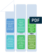 Mapa Mental Ley Orgánica de La Administración Pública