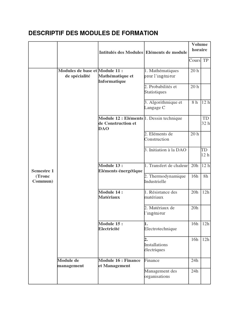 Formation en Matériaux et Ingénierie | PDF | Métaux | Science des matériaux
