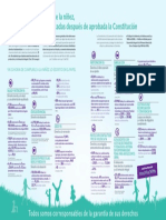 21-Infografia EstadoDerechosNiñez30AñosConstitucion-JUL 2021