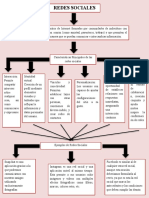 Mapa-Conceptual-De-Las-Redes-Sociales (Recuperado Automáticamente)