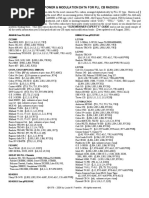 uSDR+ Transceiver Manual Overview | PDF | Analog To Digital Converter ...