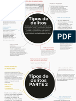 Hernandez Donovan Mapa Mental Tipos de Delitos