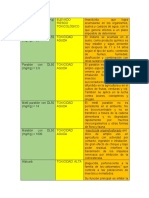 Determinacion de Toxicidad