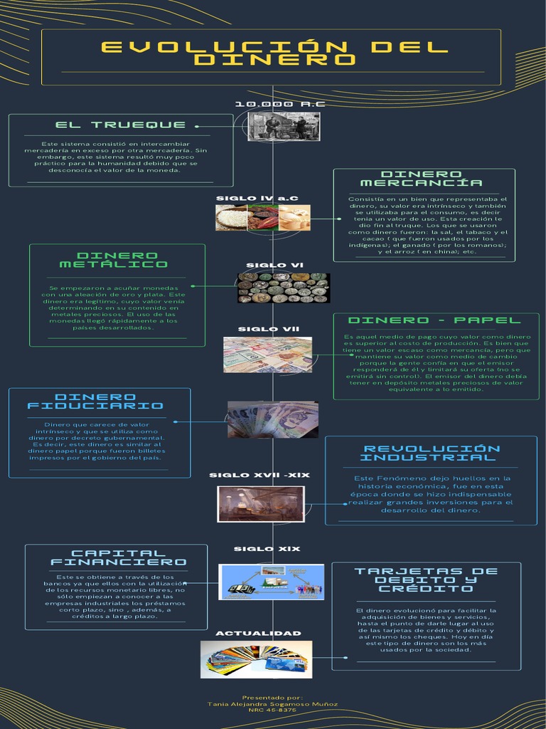 Línea del tiempo de la evolución del dinero | PDF | Dinero | Moneda