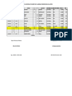 Rekapitulasi Data Rujukan Pasien Ke Laboratorium RSIA ILANUR LAMA