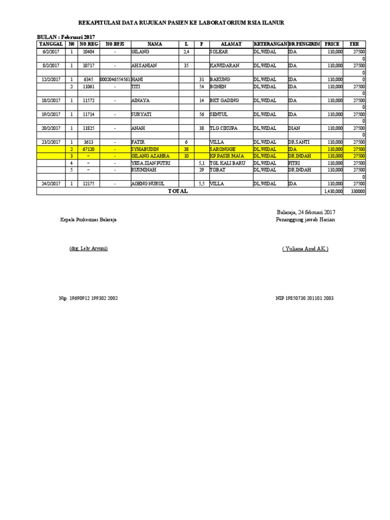 Rekapitulasi Data Rujukan Pasien Ke Laboratorium RSIA ILANUR LAMA | PDF